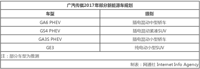 加速新能源汽車布局 廣汽集團(tuán)建專屬子公司